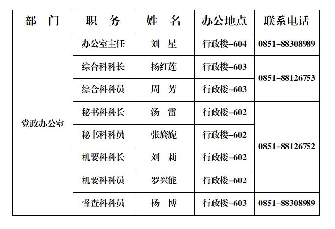 2024.04.24党政办公室联系方式.JPG